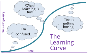 learning-curve