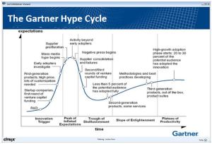 Gartner Hype Cycle1