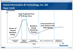 Gartner Hype Cycle_IS