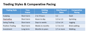 Trading and Comparative Pacing