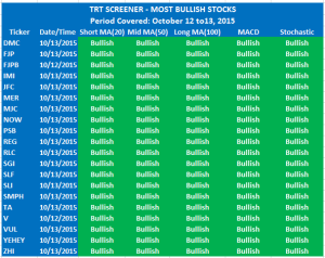 TRT_Most Bullish_20151014