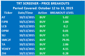 TRT_Price Breakouts_20151014