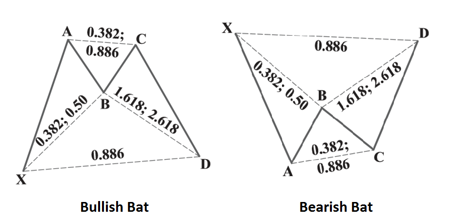 TRT ICHI MONICS THE BAT PATTERN The Responsible Trader