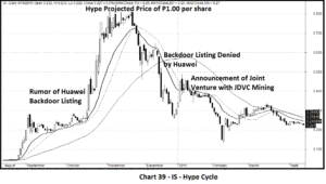 Chart 39_IS_Hype Cycle