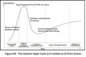 Fig 69_The Gartner Hype Cycle