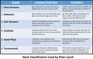 Stocks Classification_Peter Lynch