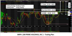 SMPH-Trading Plan1