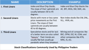 Stock Classifications_Philippine Traders1