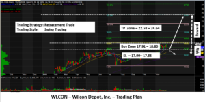 WLCON-Trading Plan